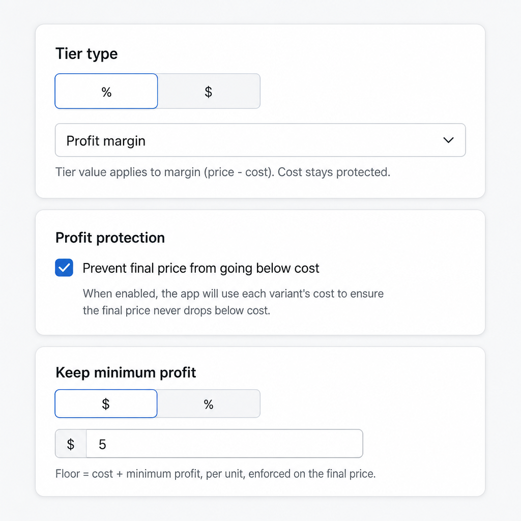 Profit protection panel showing tier type set to Profit margin, prevent final price from going below cost checkbox, and keep minimum profit input