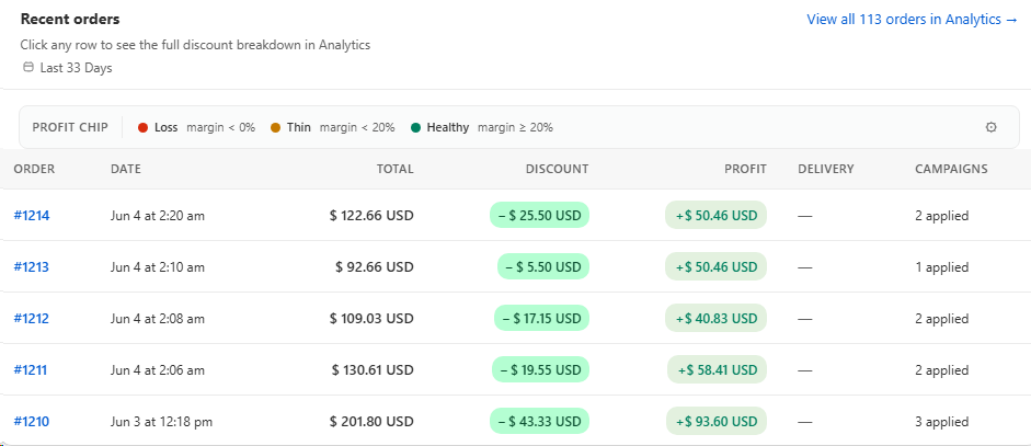 4. Recent orders feed
