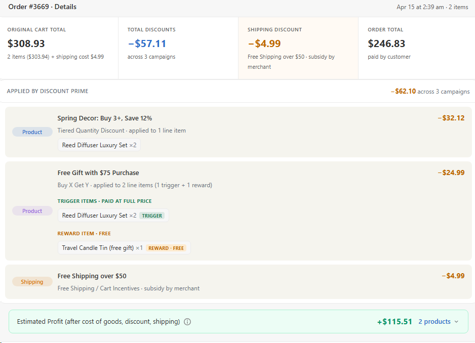 Order-level breakdown